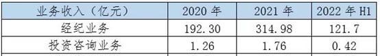 跑马圈地粮草先行  券商期货子公司增资“高歌猛进”