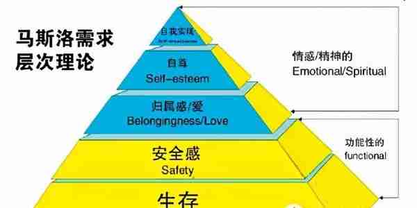 普通工薪家庭不知道怎么理财？这篇文章告诉你