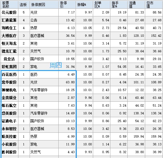 股市干货：分享2种模式，首板战法和二板战法（只适合超短线）