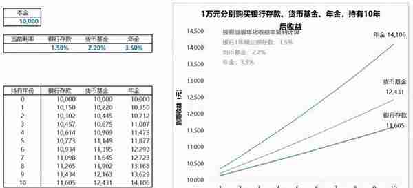 普通工薪家庭不知道怎么理财？这篇文章告诉你