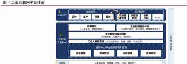 工业软件行业深度报告：外企占据龙头地位，国产软件崛起正当时