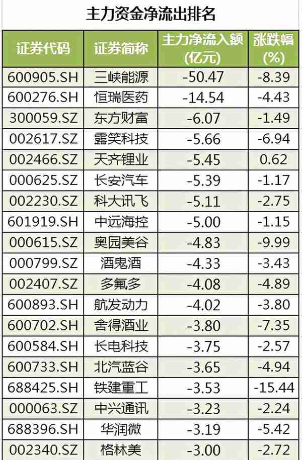 周五股市重大投资内参