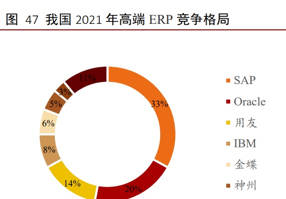 工业软件行业深度报告：外企占据龙头地位，国产软件崛起正当时