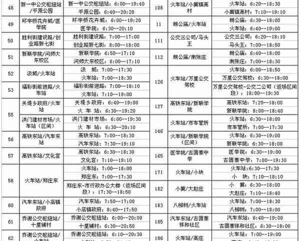 河南省新乡市公交线路一览表