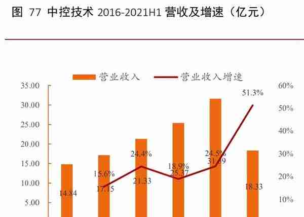 工业软件行业深度报告：外企占据龙头地位，国产软件崛起正当时