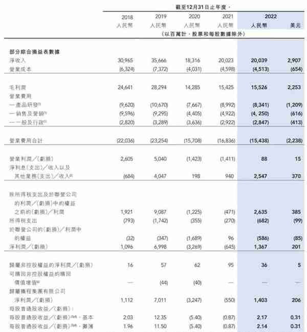 携程股权曝光：梁建章持股增至4.4%孙洁持股1.6% 百度是大股东