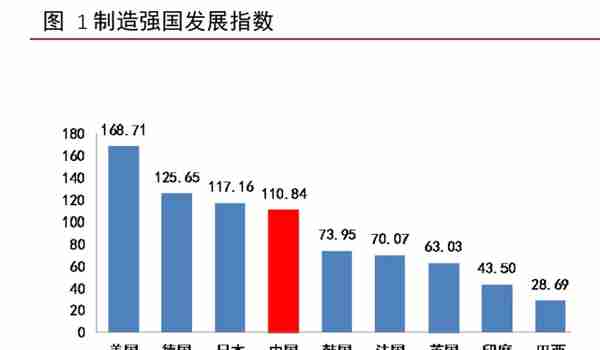 工业软件行业深度报告：外企占据龙头地位，国产软件崛起正当时