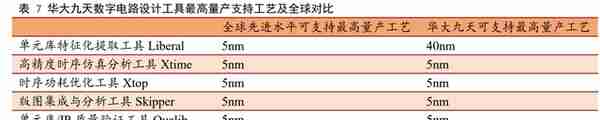 工业软件行业深度报告：外企占据龙头地位，国产软件崛起正当时