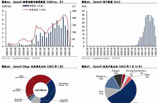 Web3.0：互联网的下一站？