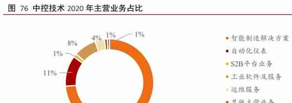 工业软件行业深度报告：外企占据龙头地位，国产软件崛起正当时