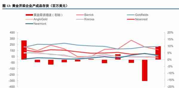 黄金行业深度报告：需求仍持续增长，零售进入差异化增效阶段