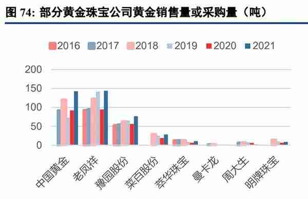 黄金行业深度报告：需求仍持续增长，零售进入差异化增效阶段