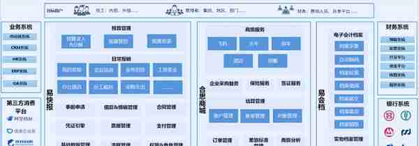 费控产品之易快报洞察解析