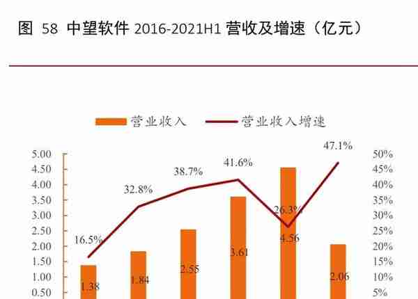 工业软件行业深度报告：外企占据龙头地位，国产软件崛起正当时