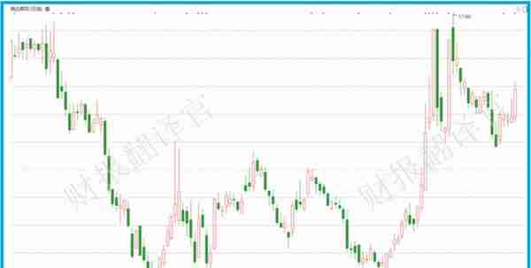 A股唯一全牌照期货公司,前10大股东持股占比高达85%,股票回调71%