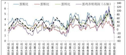 市场情绪转淡 鸡蛋期货承压下挫