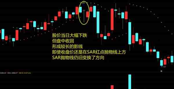 小众指标优选（2）：止损利器SAR