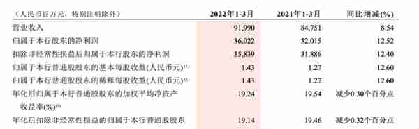 暴跌2000亿，谁在“围猎”万亿招商银行？