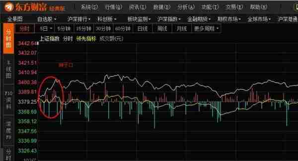 8月12日，周三大盘操作早知道