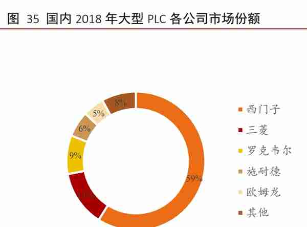 工业软件行业深度报告：外企占据龙头地位，国产软件崛起正当时