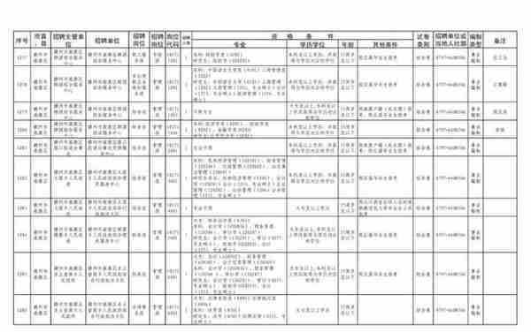 事业编招考来啦！南康招136人！