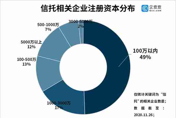 信托新规落地：全国超4100家信托相关企业，今年新增142家