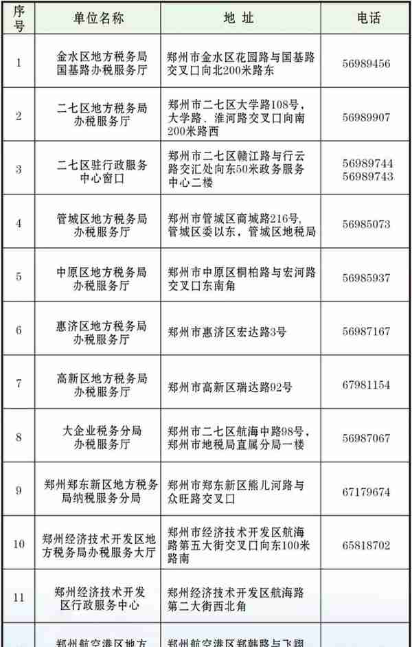 郑州市社保资料大全