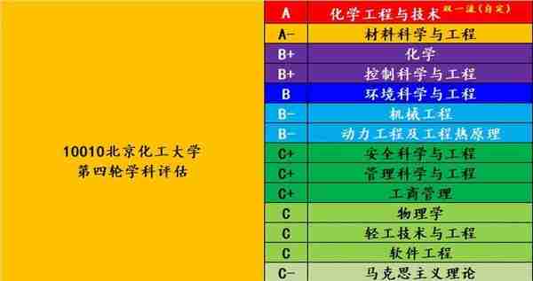 每日分析：北京化工大学在津高考招生（2022-2023）