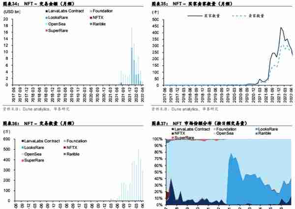 Web3.0：互联网的下一站？