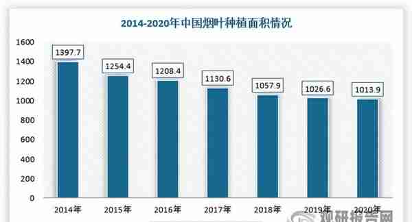 中国卷烟行业现状深度分析与发展前景预测报告（2022-2029年）