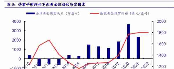 黄金行业研究报告：战略性投资机会来临，黄金进入新一轮牛市