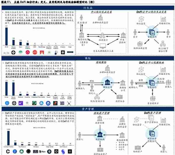 Web3.0：互联网的下一站？