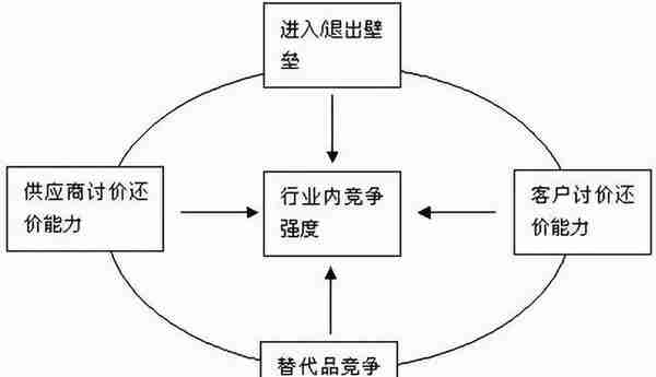 【五】商业计划书之——“竞争分析”（手把手教你写商业计划书）