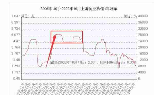 深度复盘：2015年大牛市是如何诞生的？