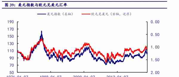 黄金行业研究报告：战略性投资机会来临，黄金进入新一轮牛市