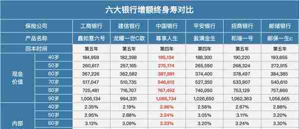 分析完六大银行在售的保险，套路深到让人害怕！