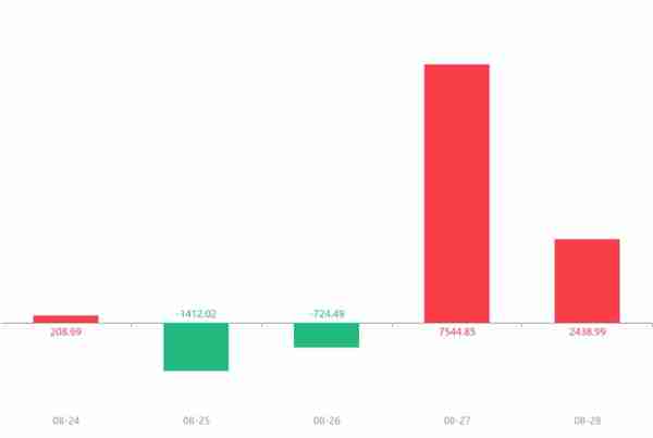 快讯：蓝盾股份急速拉升5.83% 主力资金净流入2438.99万元