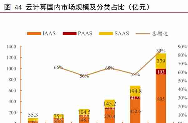 工业软件行业深度报告：外企占据龙头地位，国产软件崛起正当时