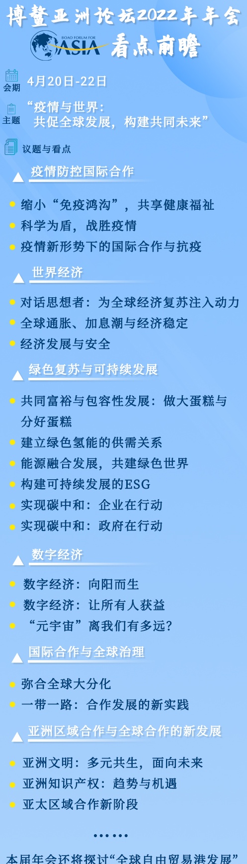 博鳌论坛召开！最强议题概念股蠢蠢欲动(名单)