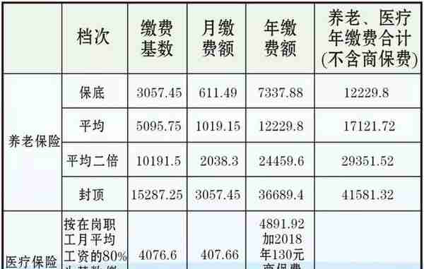 郑州市社保资料大全