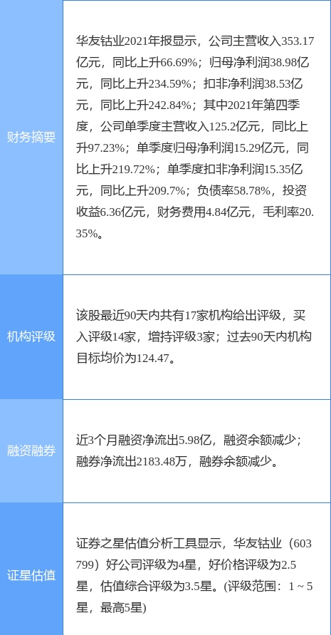 华友钴业涨9.99%，东吴证券三日前给出“买入”评级，目标价117.00元