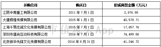 风云独立研报｜内控名存实亡，信披多项违规：中南文化，出来混要还的