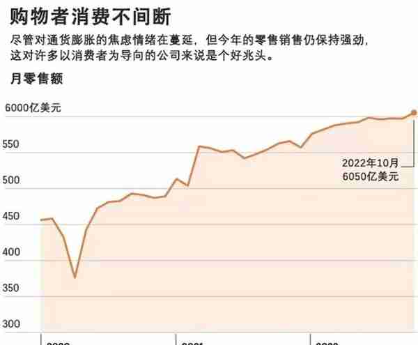 能抗衰退的11只股票