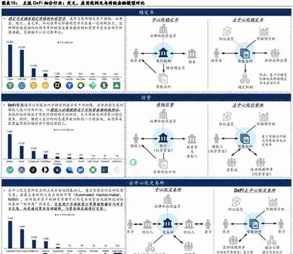 Web3.0：互联网的下一站？