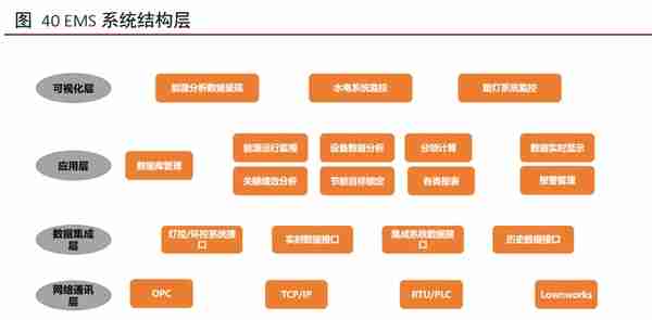 工业软件行业深度报告：外企占据龙头地位，国产软件崛起正当时