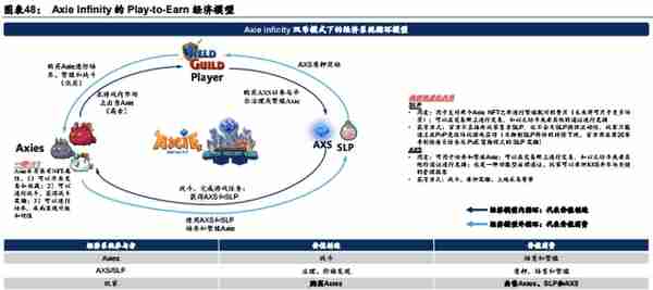 Web3.0：互联网的下一站？