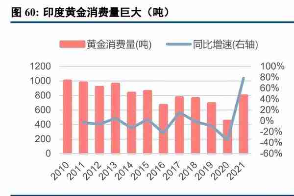 黄金行业深度报告：需求仍持续增长，零售进入差异化增效阶段