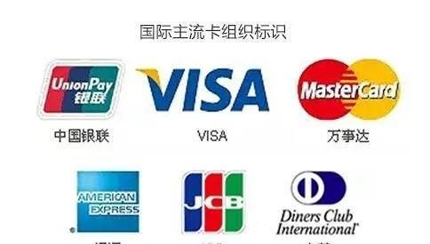 国际六大卡组织，你的信用卡属于哪几个？