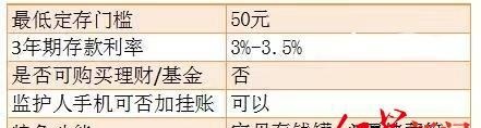 春节前后迎儿童银行卡办理高峰，成都一银行今年已办理上万张