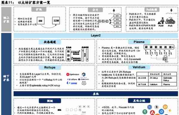 Web3.0：互联网的下一站？